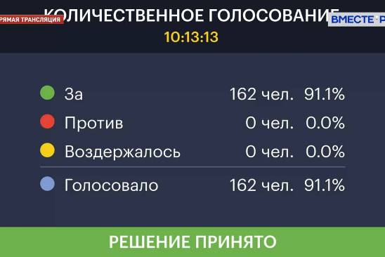 Выборы Президента Российской Федерации пройдут 17 марта 2024 года.