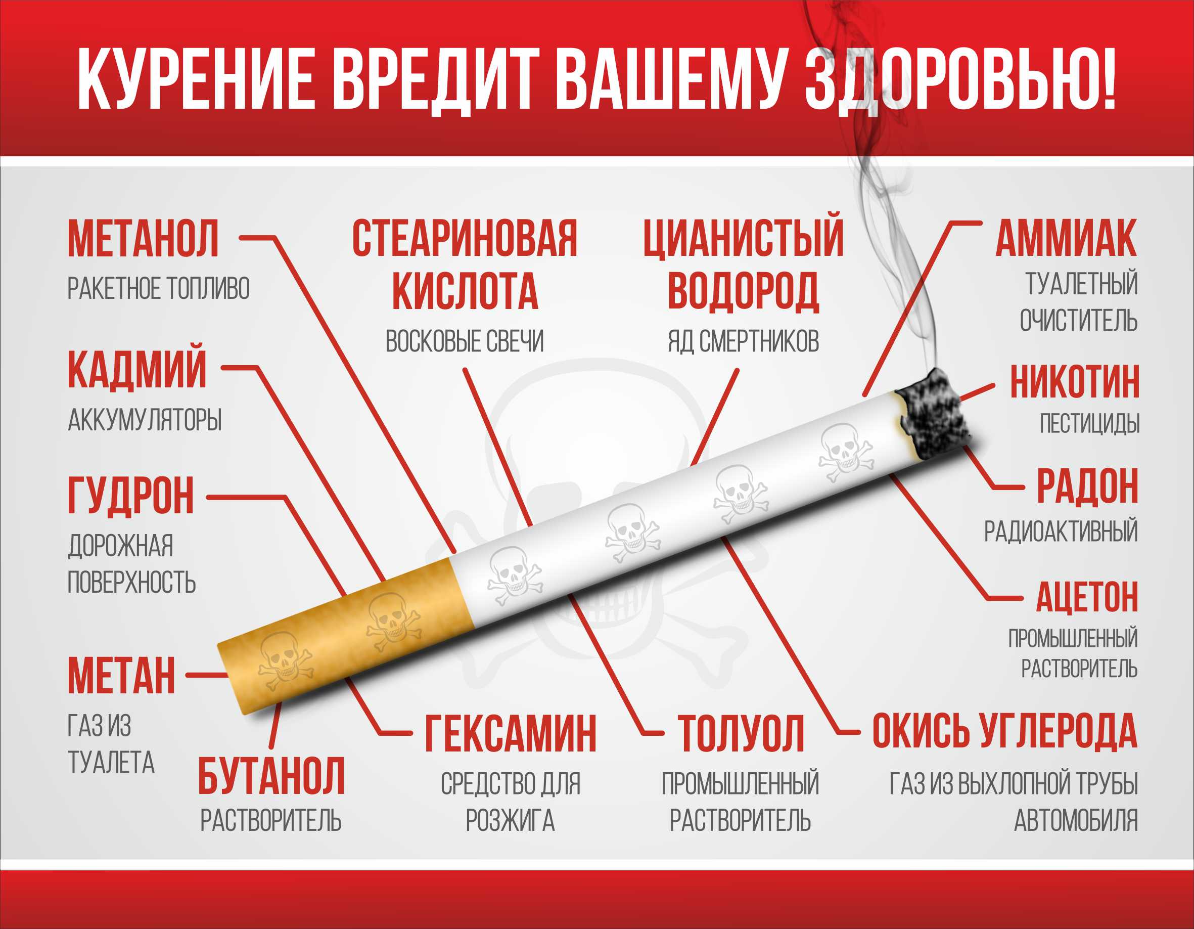 Памятка &quot;О вреде курения, как бросить курить&quot;.