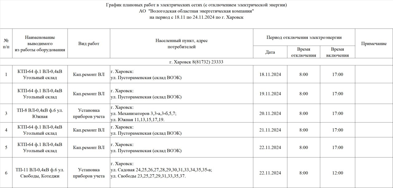 По сообщению ВОЭК будет плановое отключение электроэнергии с 18 по 24 ноября 2024 года согласно графика..