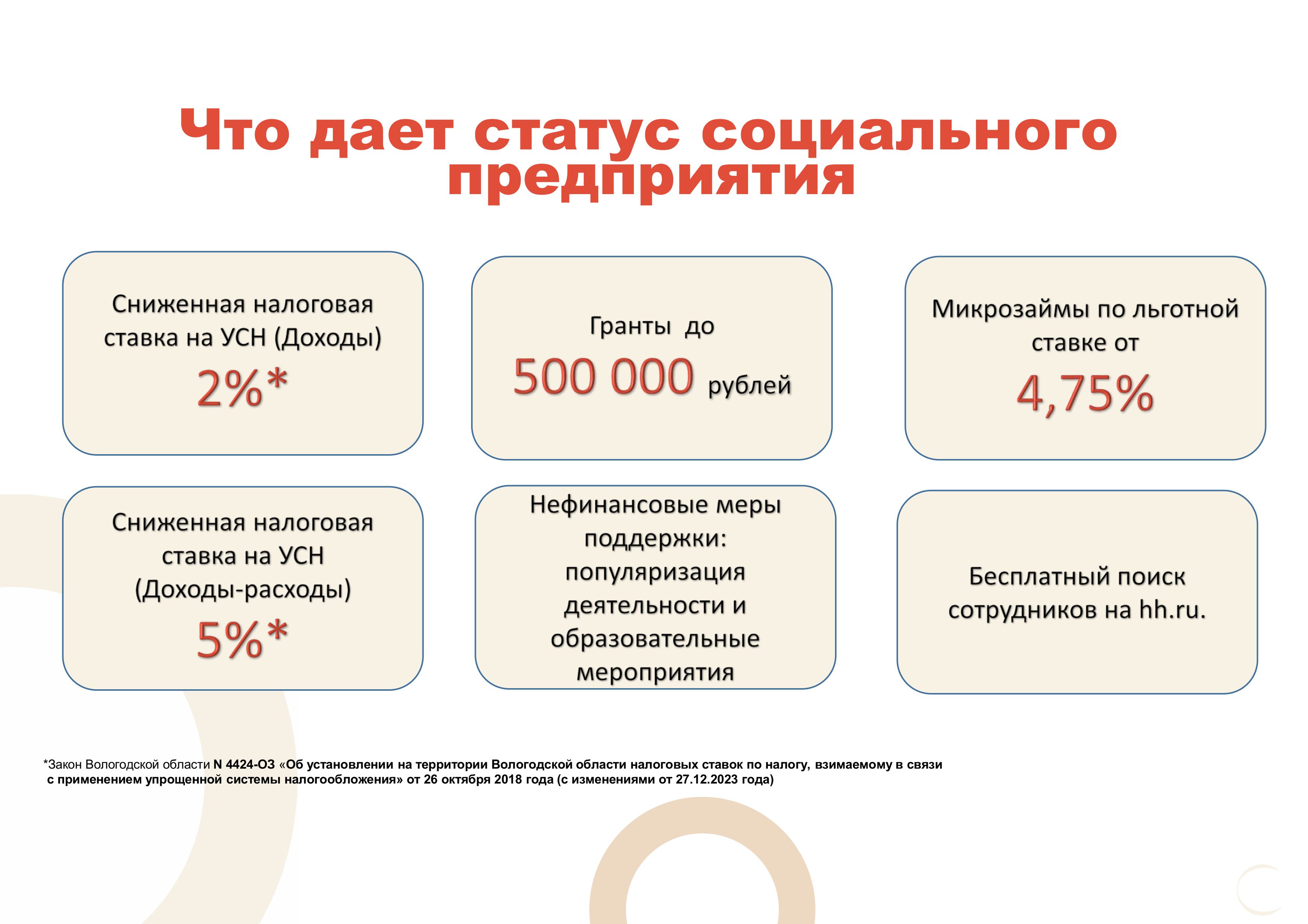 Развитие социального предпринимательства в регионе.