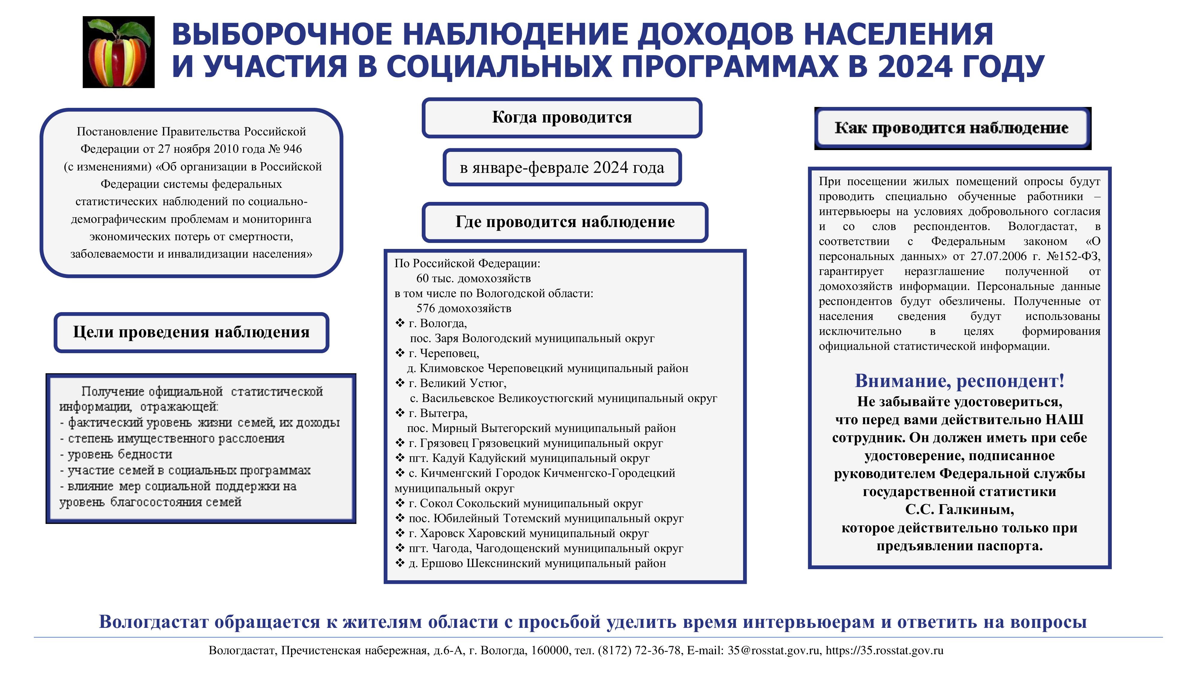 ВЫБОРОЧНОЕ НАБЛЮДЕНИЕ ДОХОДОВ НАСЕЛЕНИЯ И УЧАСТИЯ В СОЦИАЛЬНЫХ ПРОГРАММАХ В 2024 ГОДУ.