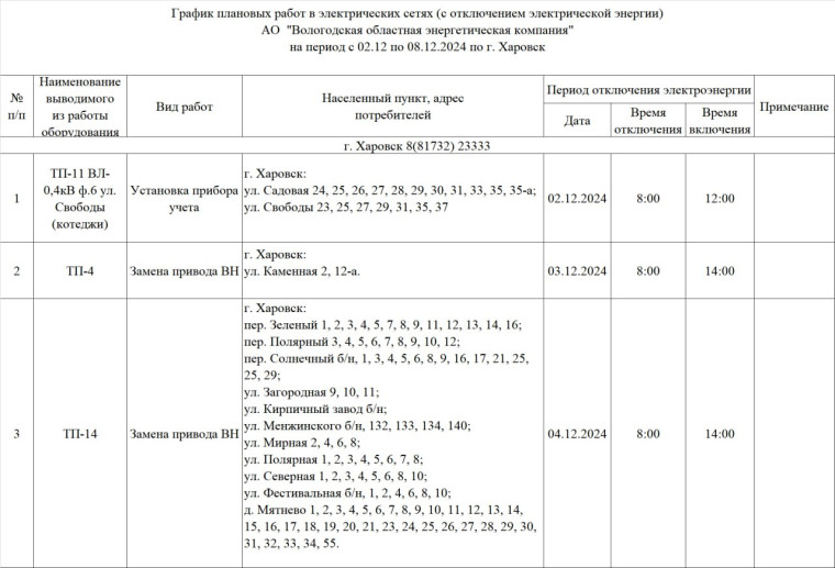 График плановых работ ВОЭК. График плановых работ ВОЭК.