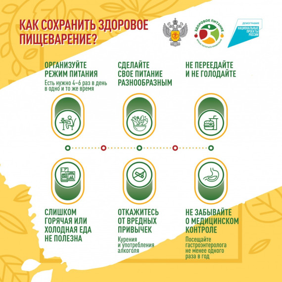 День здорового пищеварения.. День здорового пищеварения..
