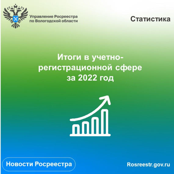 Вологодский Росреестр подвел итоги работы в учетно-регистрационной сфере за 2022 год. Вологодский Росреестр подвел итоги работы в учетно-регистрационной сфере за 2022 год.